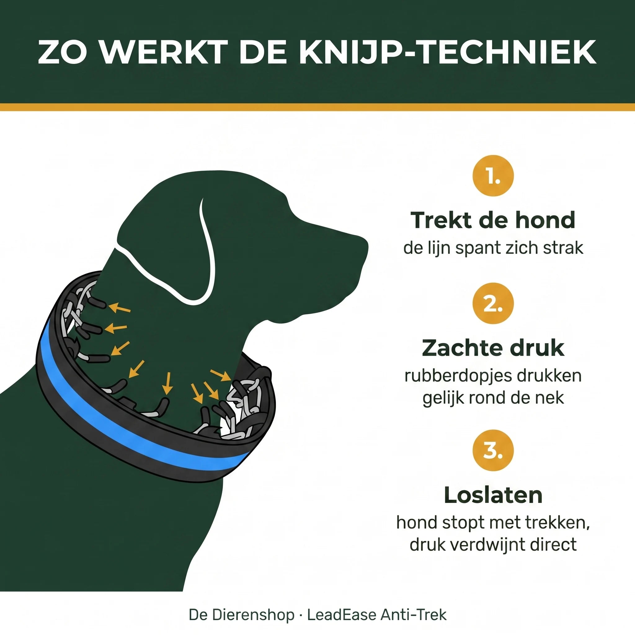 Zo werkt de knijp-techniek: reflectiehoes buitenkant, rubberdopjes binnenkant verdelen druk